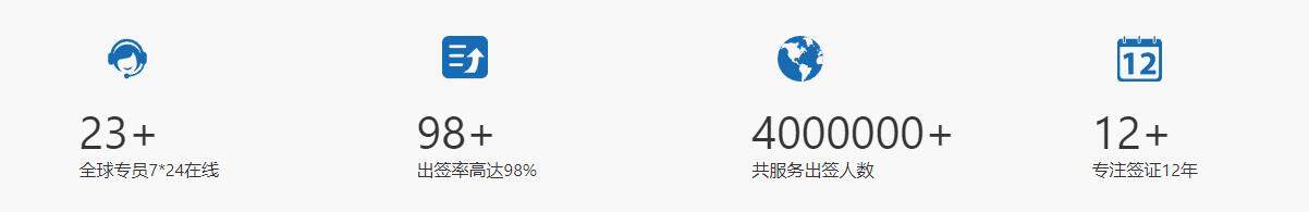 簽證代辦中心實力